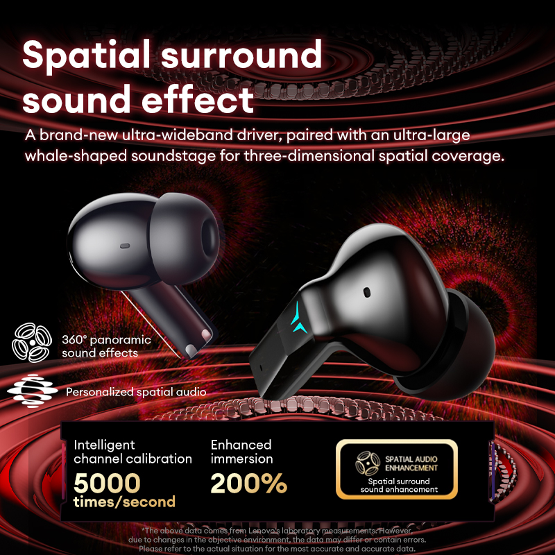 Słuchawki gamingowe Lenovo GT1 – Wired Earphone Lightning recenzja i cena