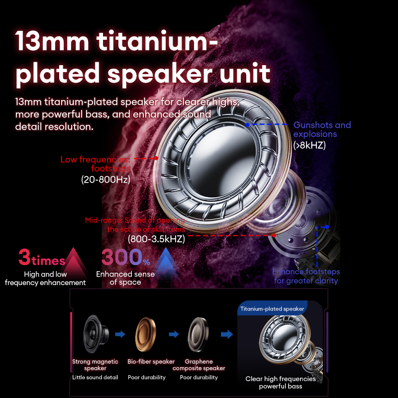 Słuchawki gamingowe Lenovo GT1 – Wired Earphone Lightning recenzja i cena